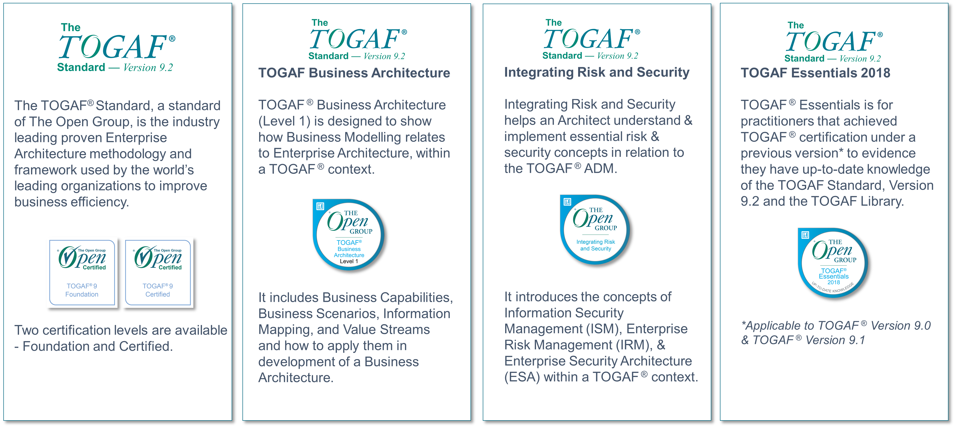 TOGAF Certification Portfolio